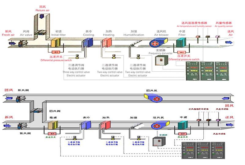 JCZK組合式空調機組